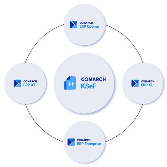 Comarch KSeF) Krajowy System e-Faktur)