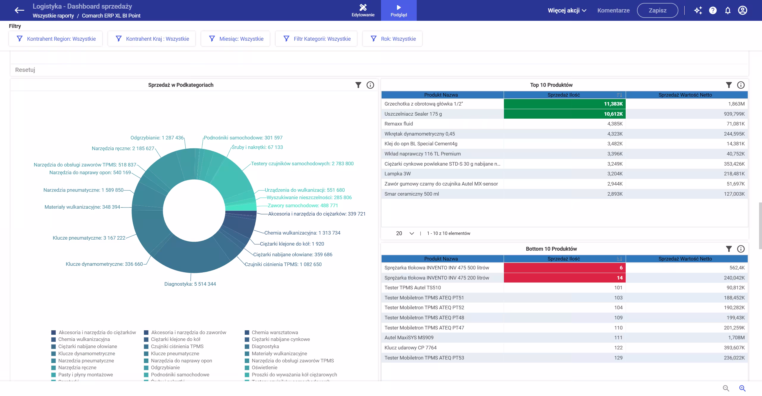 Przykładowy raport w Comarch BI Point Premium